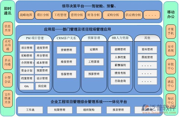 房地產(chǎn)項目管控系統(tǒng)