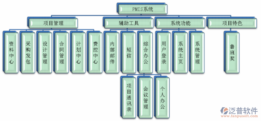  好用的市政<a href=http://m.napavibes.com/xm/ target=_blank class=infotextkey>工程管理系統(tǒng)</a>