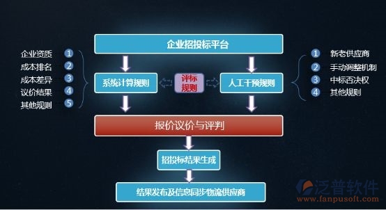 成本 財(cái)務(wù) 招投標(biāo).jpg