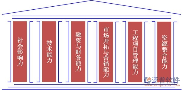 房地產的項目管理軟件