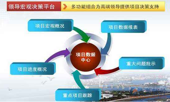 單項目工程項目管理系統(tǒng)設(shè)計