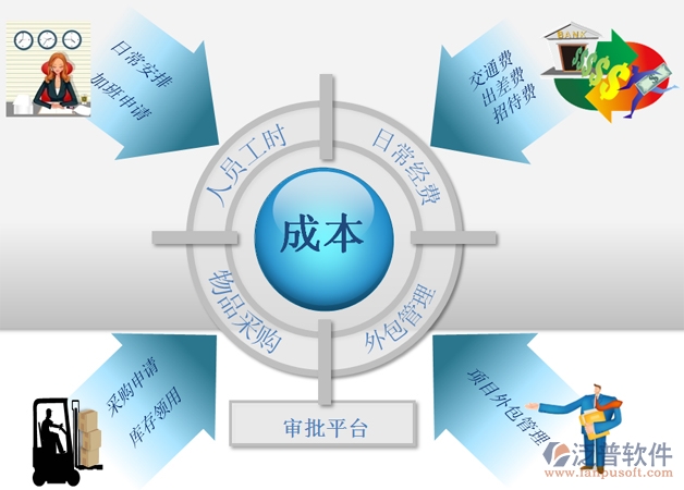 房地產(chǎn)管理項目的軟件