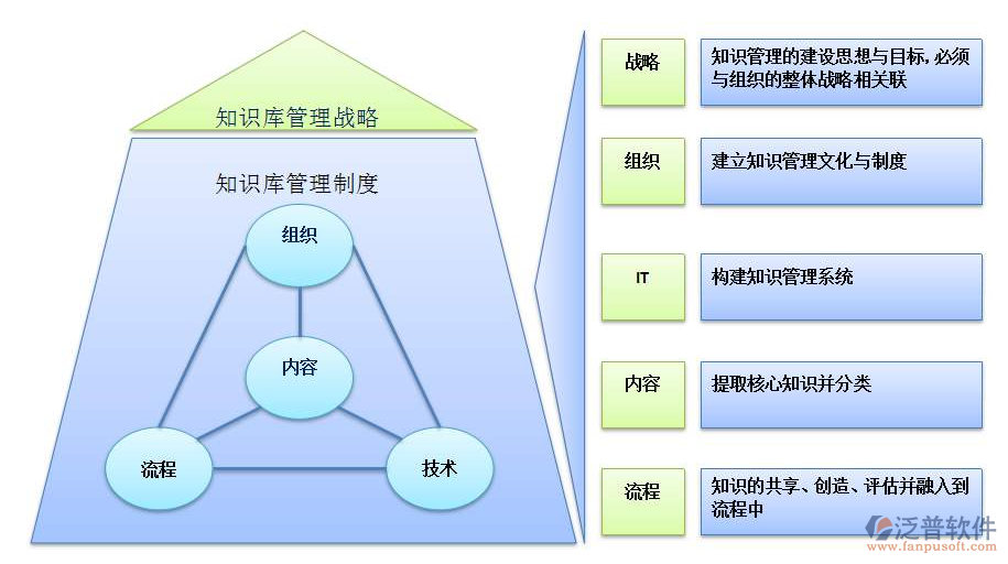 鐵路工程項目綜合管理信息系統(tǒng)