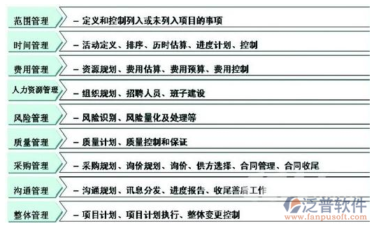 好用的總包項目管理系統(tǒng)