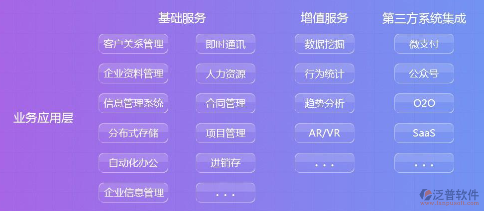 弱電項(xiàng)目系統(tǒng)