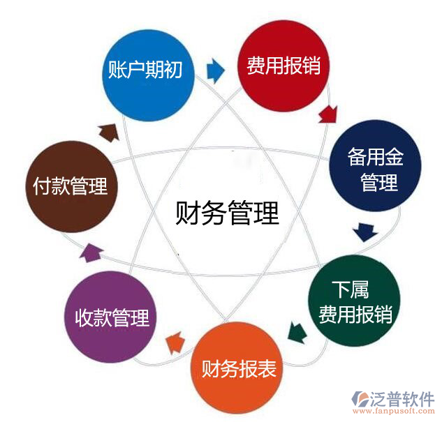 景觀項目財務(wù)管理系統(tǒng)