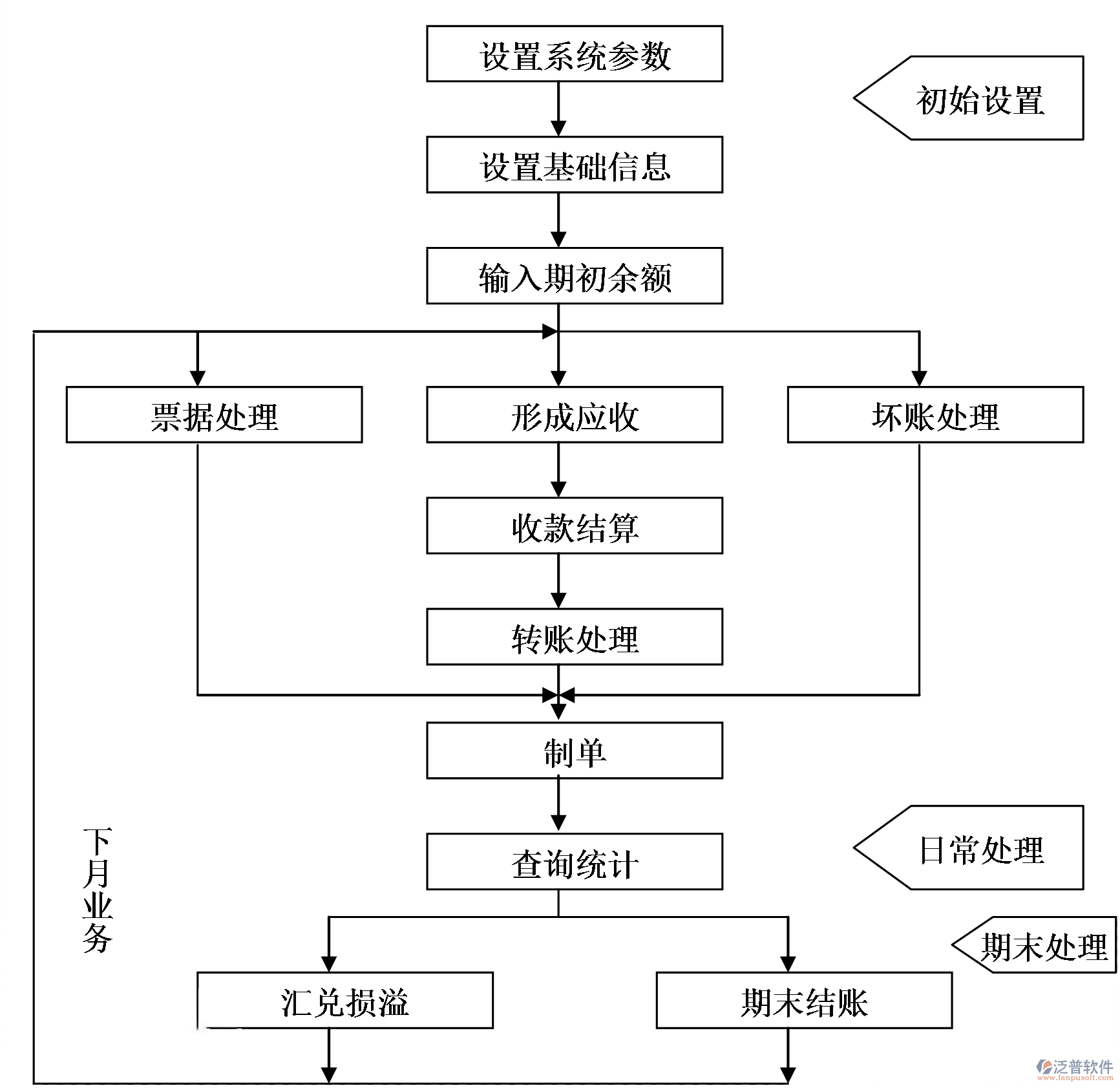 收付款管理系統1.png