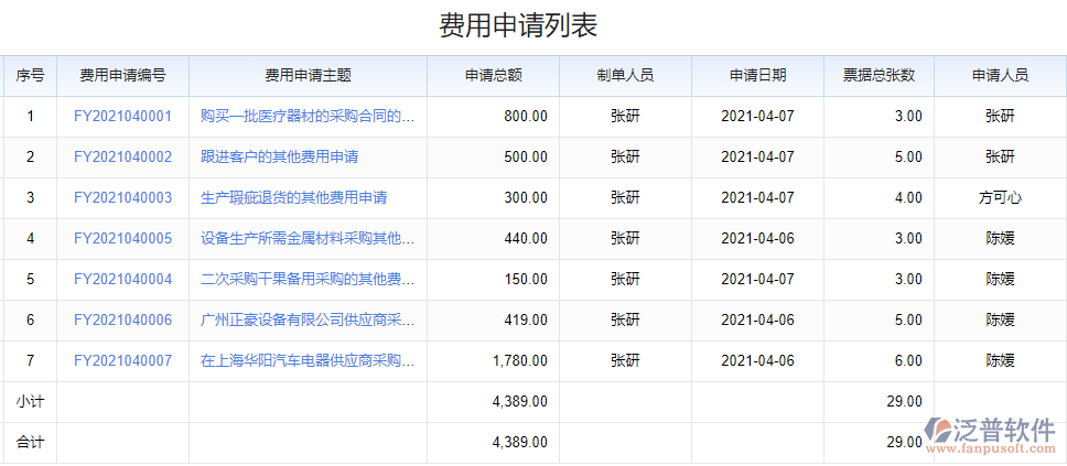 費(fèi)用申請(qǐng)列表.png