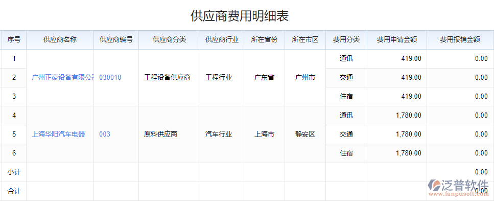 供應(yīng)商費(fèi)用明細(xì)表.png