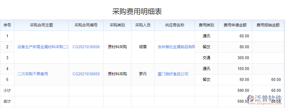 采購費(fèi)用明細(xì)表.png