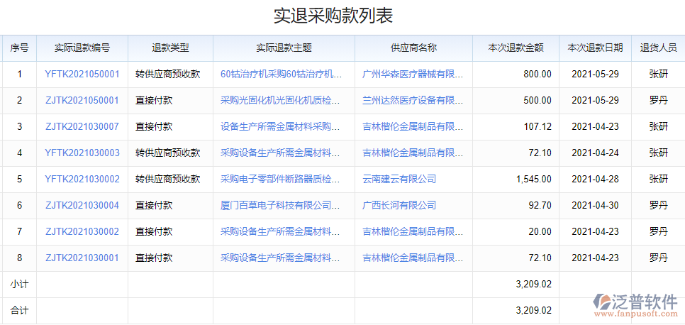實退采購款列表.png