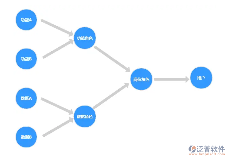 工廠計件工資軟件