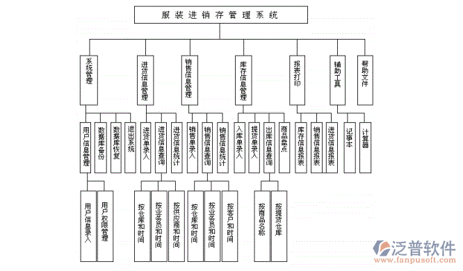 服裝<a href=http://m.napavibes.com/jinxiao/ target=_blank class=infotextkey>進(jìn)銷(xiāo)存</a>2.png