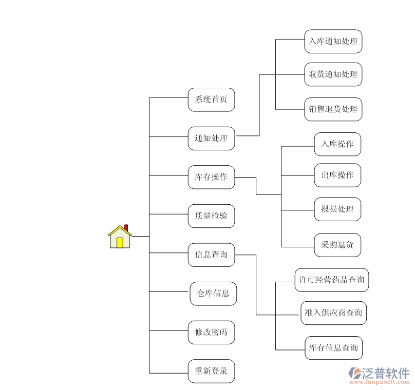 服裝<a href=http://m.napavibes.com/jinxiao/ target=_blank class=infotextkey>進銷存</a>2.png