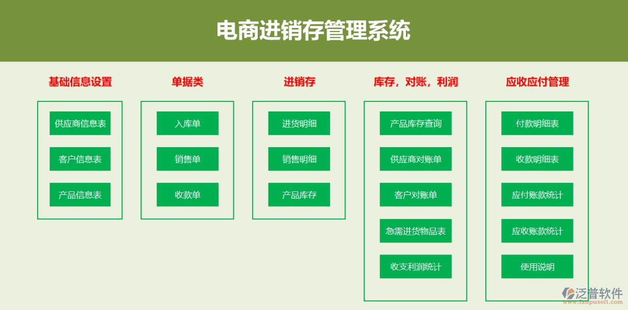 電商<a href=http://m.napavibes.com/jinxiao/ target=_blank class=infotextkey>進(jìn)銷存</a>2.png