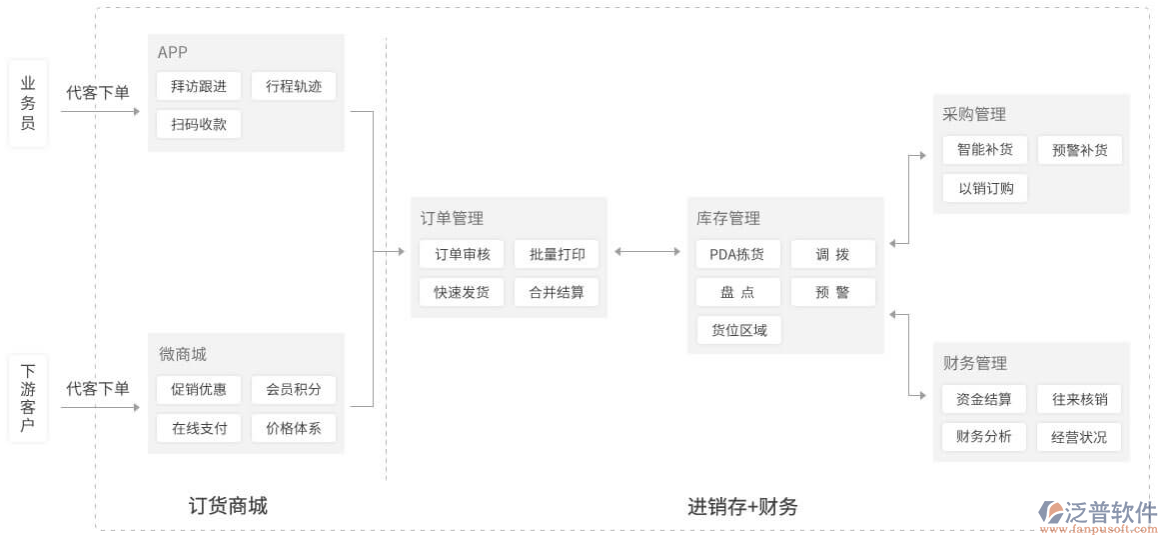 服裝行業(yè)<a href=http://m.napavibes.com/jinxiao/ target=_blank class=infotextkey>進銷存</a>.png