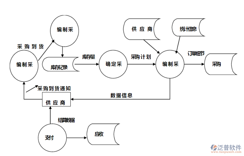 家電<a href=http://m.napavibes.com/jinxiao/ target=_blank class=infotextkey>進銷存</a>1.png