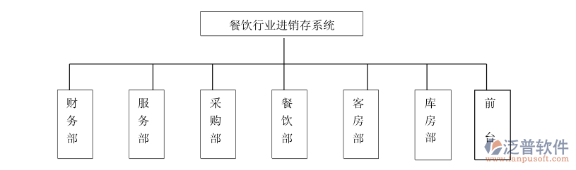 餐飲<a href=http://m.napavibes.com/jinxiao/ target=_blank class=infotextkey>進銷存</a>3.png
