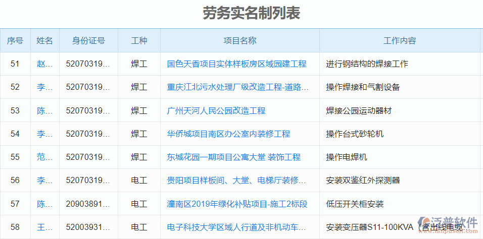 勞務(wù)實(shí)名列表.png