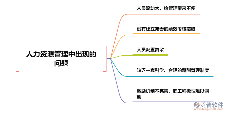 人力資源管理出現(xiàn)的問(wèn)題.png