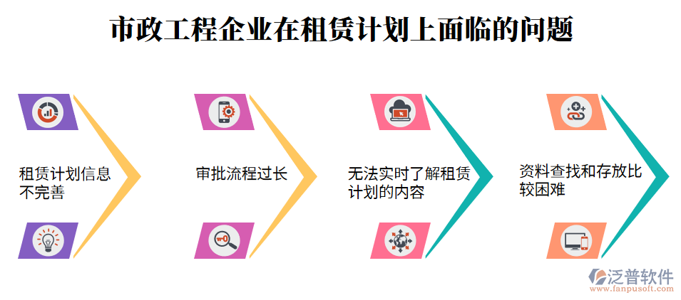 租賃計(jì)劃上的問題.png