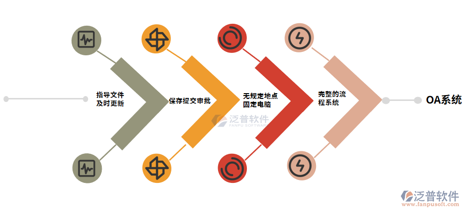 泛普監(jiān)理工程管理軟件功能模塊