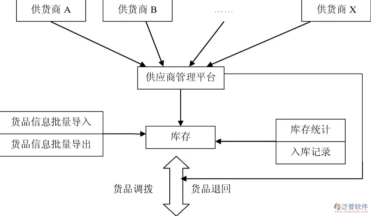 供應(yīng)商管理平臺(tái).png