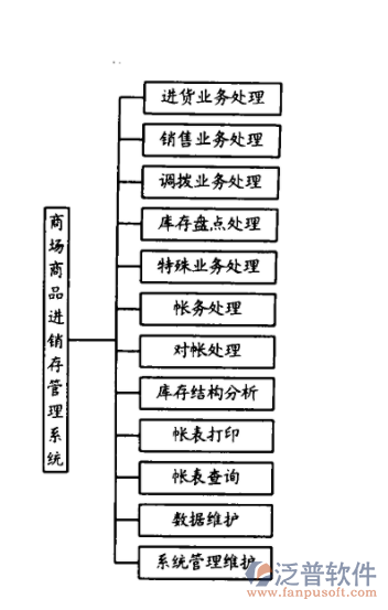 商場進(jìn)銷存管理系統(tǒng).png