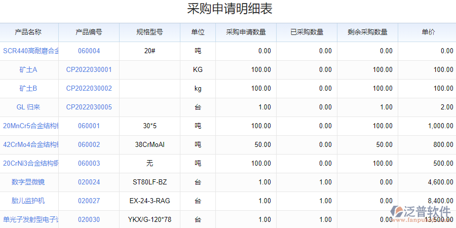 采購申請明細(xì).png