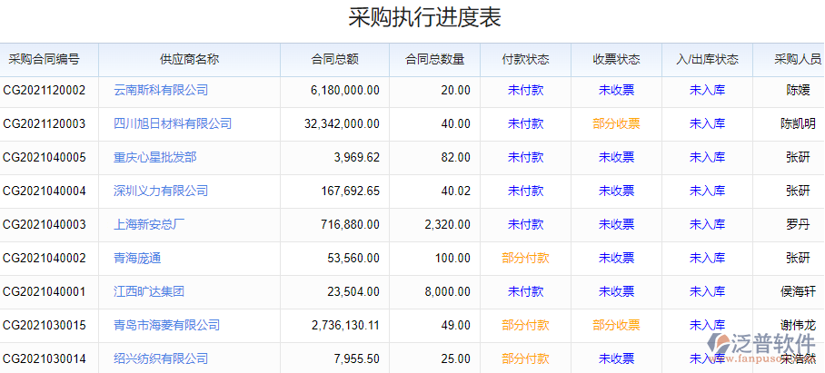 采購執(zhí)行進(jìn)度表.png