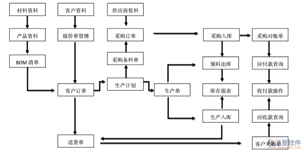 商貿(mào)公司進銷存軟件.PNG