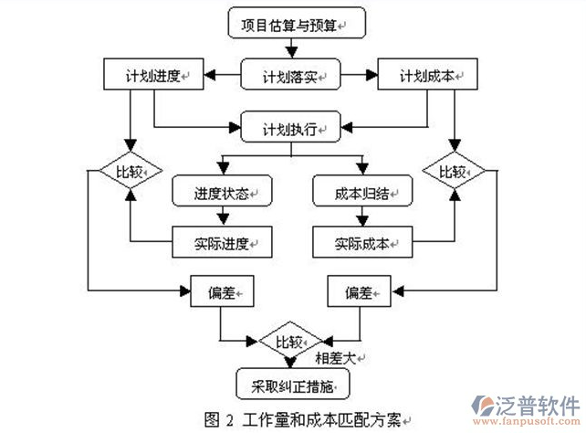 企業(yè)財務(wù)管理中的問題.png