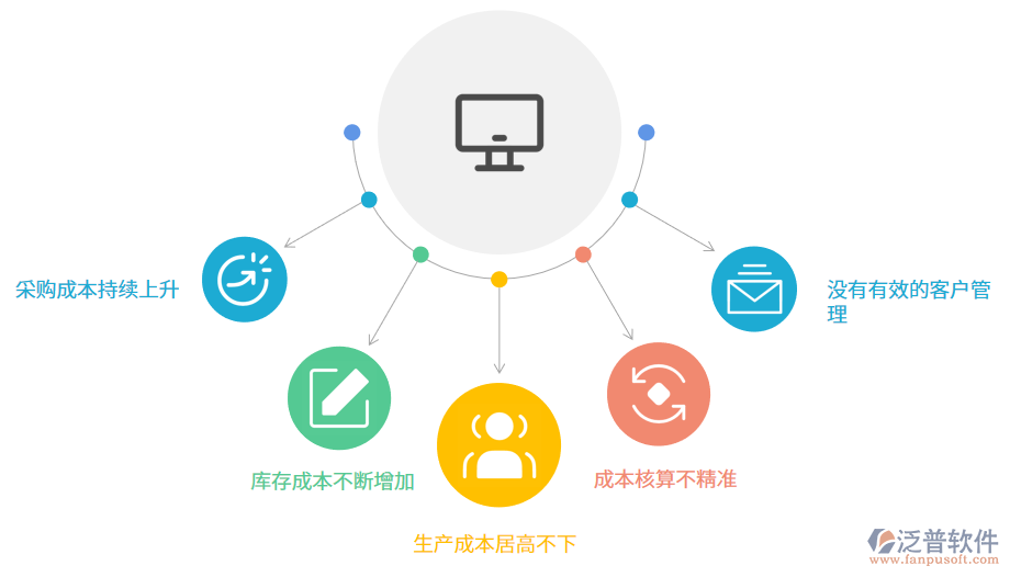 泛普進銷存系統(tǒng)