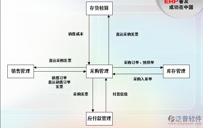 供應鏈管理系統(tǒng)