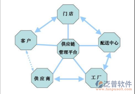 供應鏈管理云平臺PNG