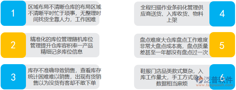 庫(kù)存管理問(wèn)題.png
