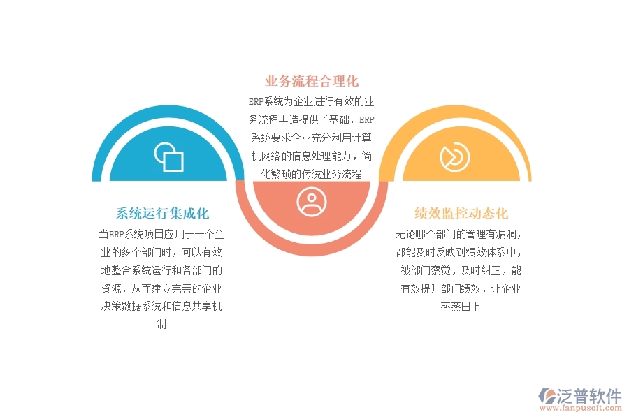 免費 的erp系統(tǒng).jpg