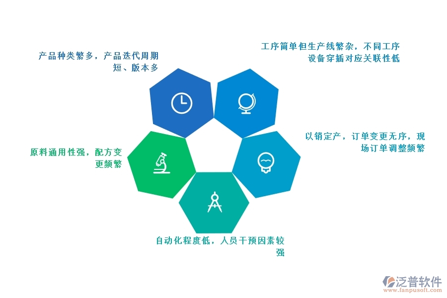 包裝<a href=http://m.napavibes.com/fanpuerp/ target=_blank class=infotextkey><a href=http://m.napavibes.com/fanpuerp/ target=_blank class=infotextkey>erp系統(tǒng)</a></a>哪家好.jpg