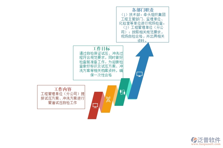 試壓、沖洗 階段.jpg