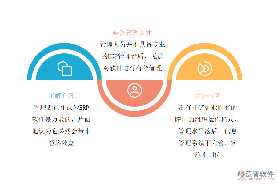 ERP在企業(yè)應用中存在的問題.png