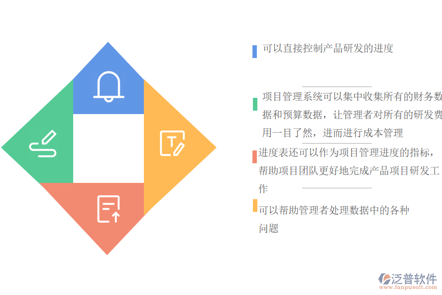 產(chǎn)品研發(fā)項目管理系統(tǒng)的功能.png