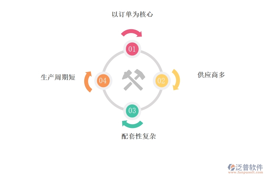 電器<a href=http://m.napavibes.com/fanpuerp/ target=_blank class=infotextkey><a href=http://m.napavibes.com/fanpuerp/ target=_blank class=infotextkey>erp系統(tǒng)</a></a>哪個(gè)好.jpg
