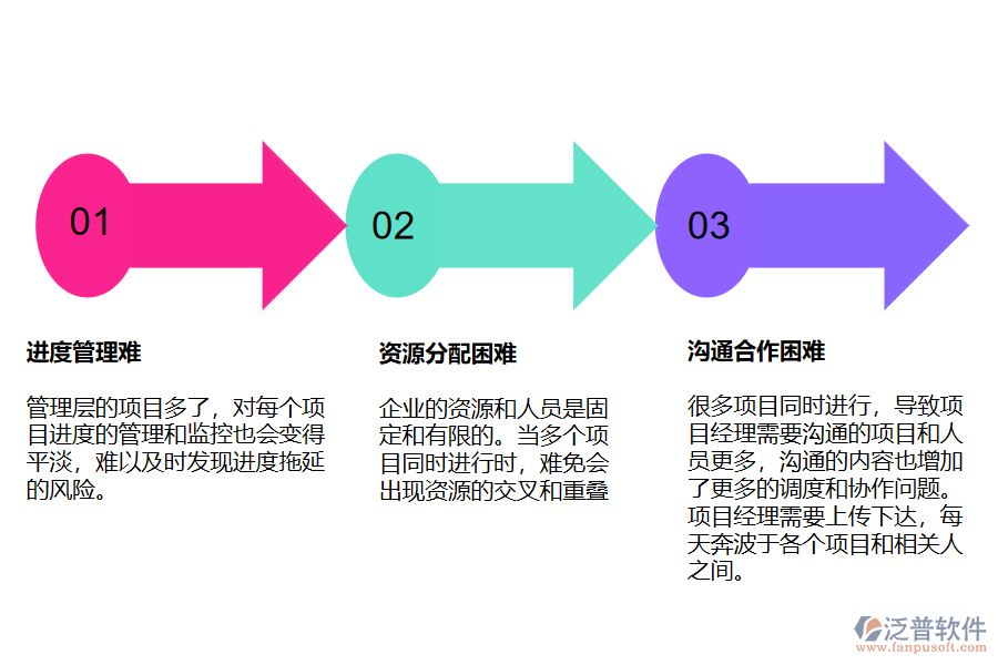 IT企業(yè)多項(xiàng)目管理需要注意哪些問(wèn)題.png
