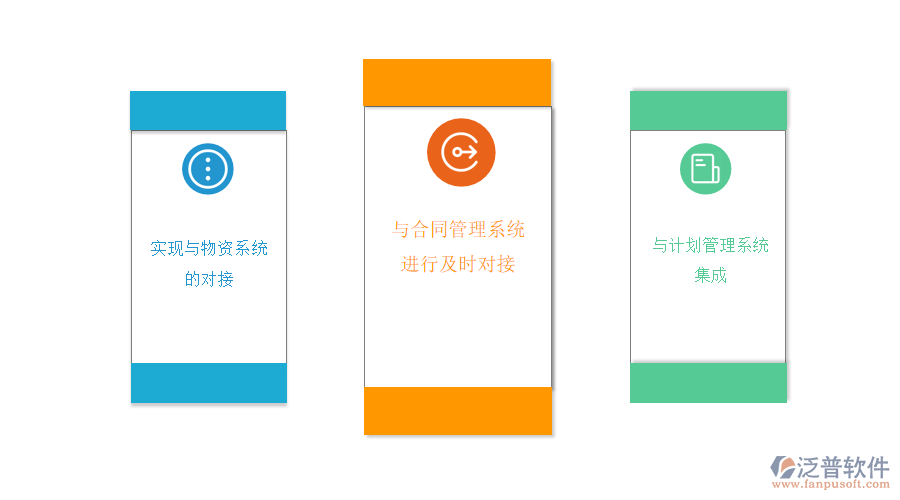 系統(tǒng)應用現(xiàn)狀