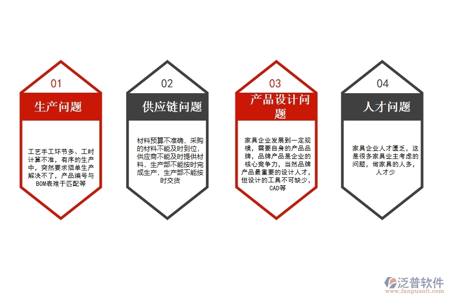 家具<a href=http://m.napavibes.com/fanpuerp/ target=_blank class=infotextkey>ERP管理系統(tǒng)</a>哪個(gè)好.jpg