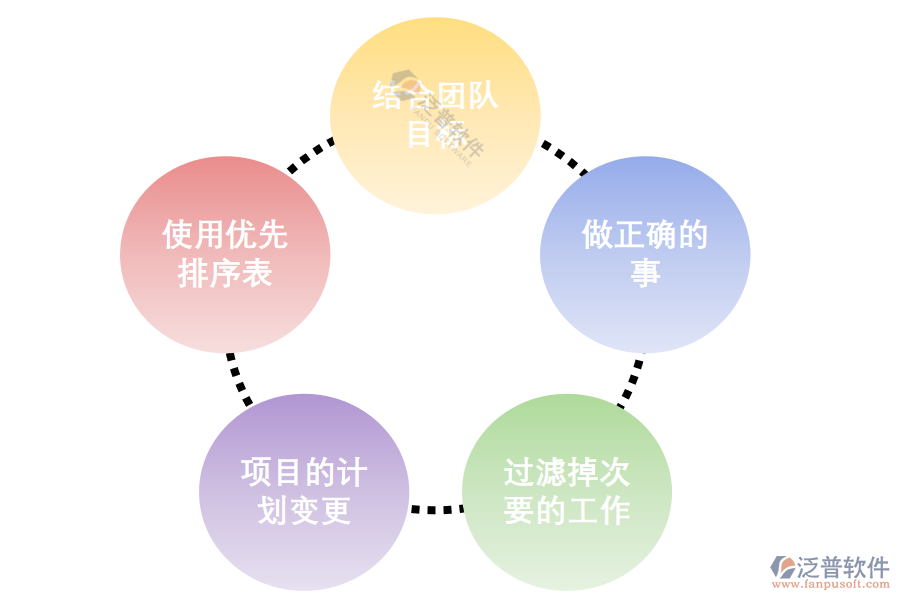 訂單生產(chǎn)型項目管理系統(tǒng)是怎樣讓工作有序進(jìn)行、保障進(jìn)度.png