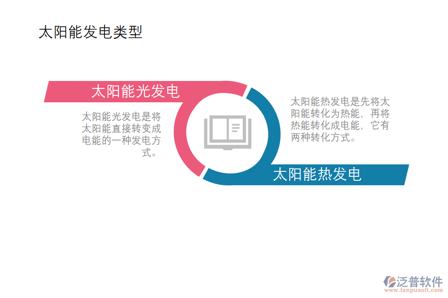 太陽能發(fā)電類型.png