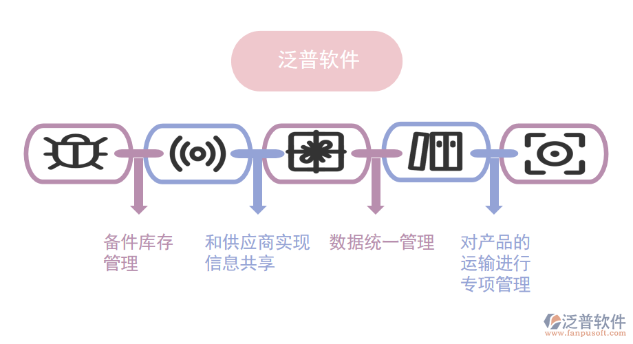 泛普軟件&mdash;煙葉復(fù)烤ERP系統(tǒng)的設(shè)計(jì)思路.png