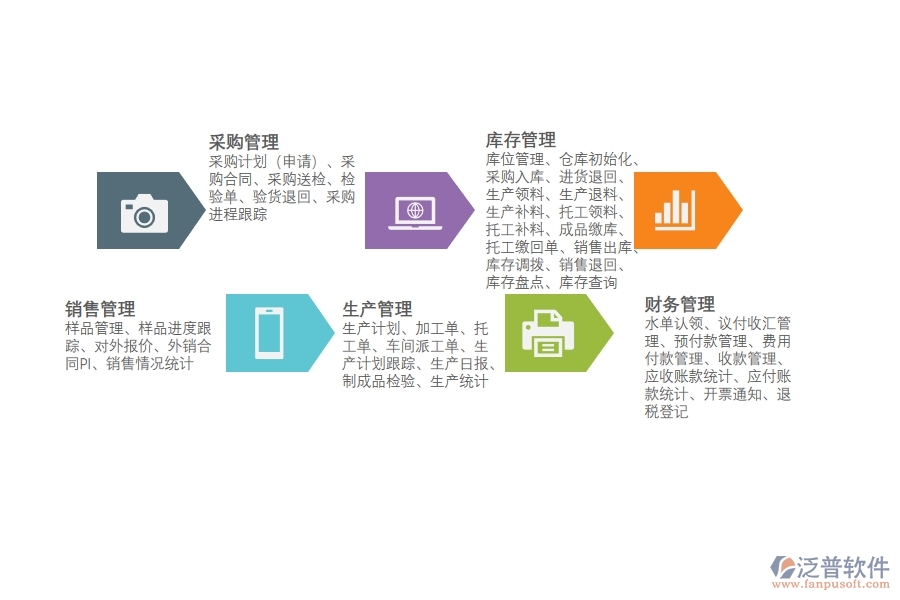 電子<a href=http://m.napavibes.com/fanpuerp/ target=_blank class=infotextkey><a href=http://m.napavibes.com/fanpuerp/ target=_blank class=infotextkey>erp系統(tǒng)</a></a>哪款好用.jpg