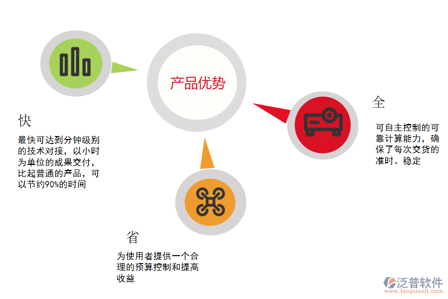 泛普軟件-產品優(yōu)勢.png